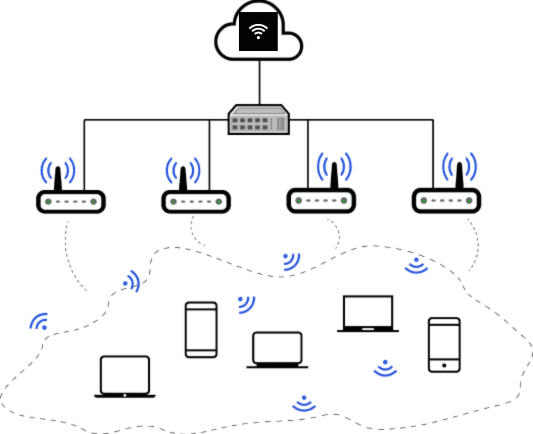 Guide technique – Initiation à OpenWiFi