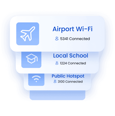 Gestion centralisée multi-sites Wi-Fi